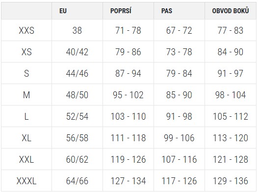 česko velikosti puma 